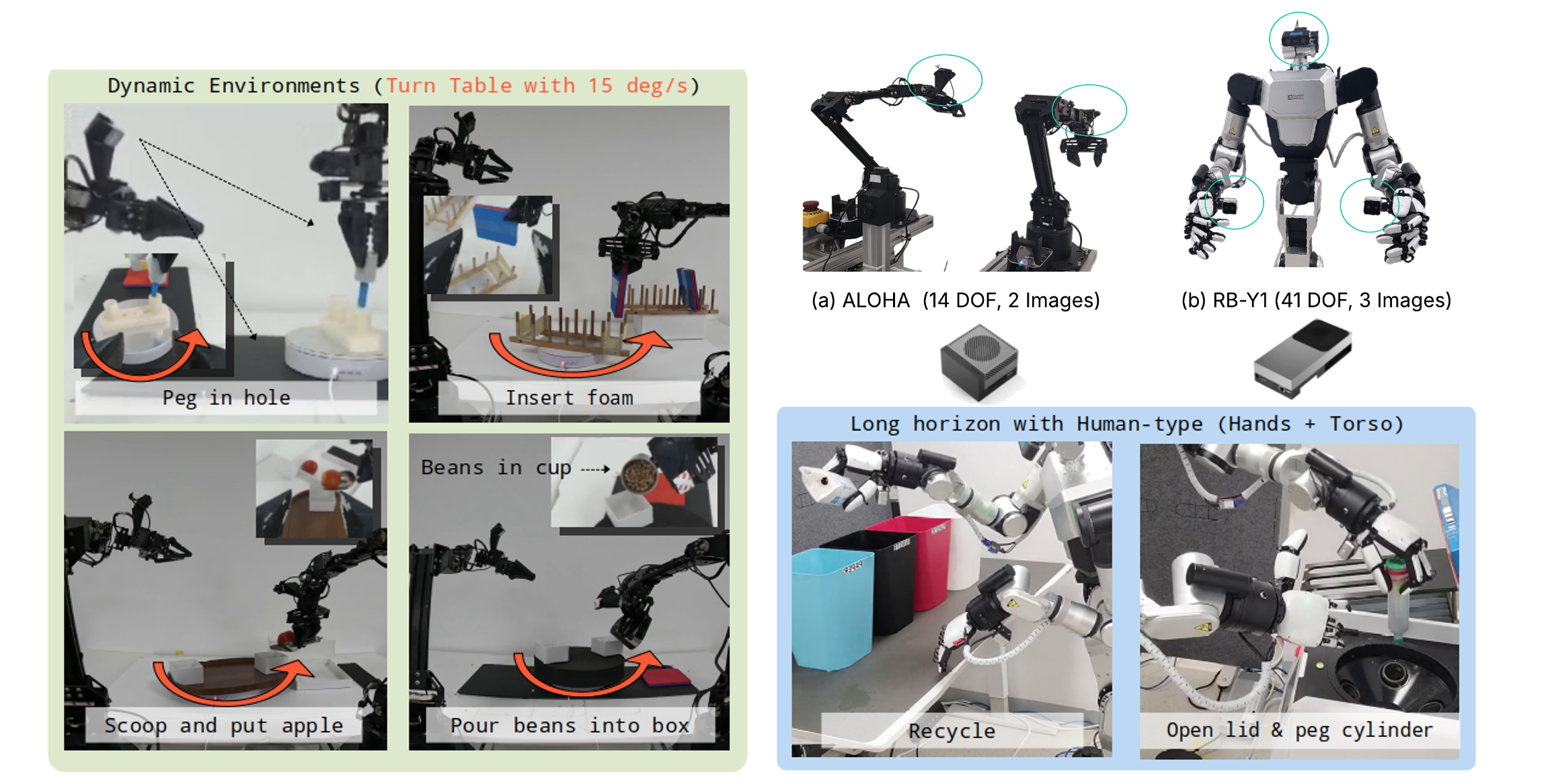 On-device real robot deployment with Dynamic ALOHA, RB-Y1 humanoid hands, Jetson devices, and real tasks